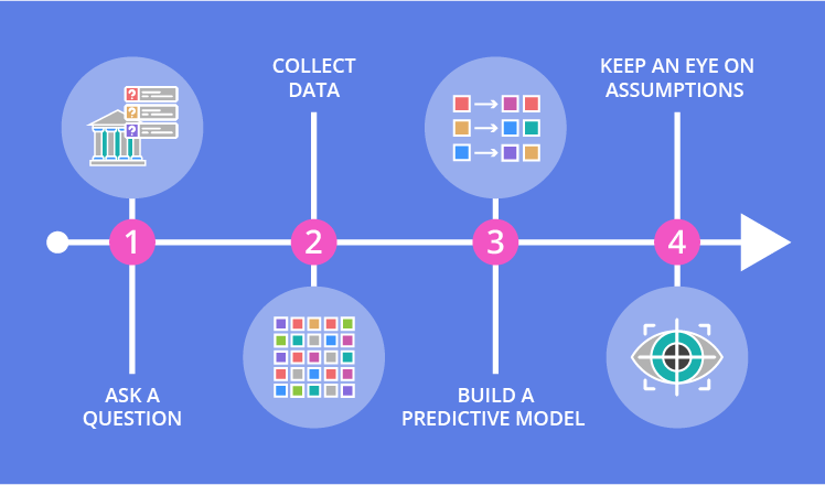 How Banks Can Boost Cross-Selling: The Ultimate Guide