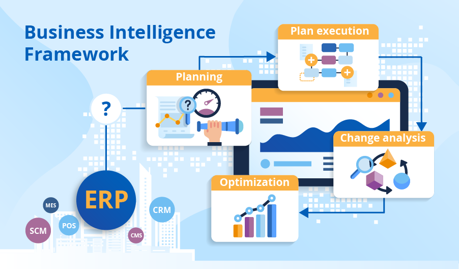 Can ERP Be the Only Source of Data for Business Intelligence?
