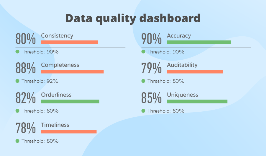 Metrics, Process and Best Practices