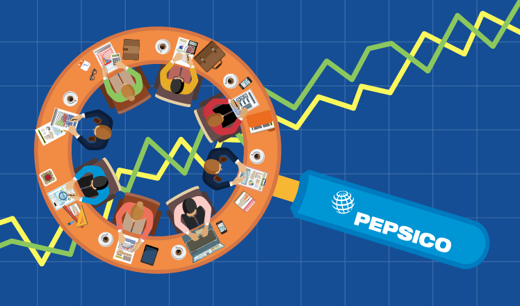 PepsiCo’s competitive strategy turned into KPIs