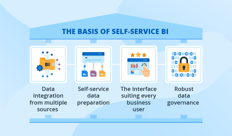 Self-Service Business Intelligence: Drive Your Company’s Success