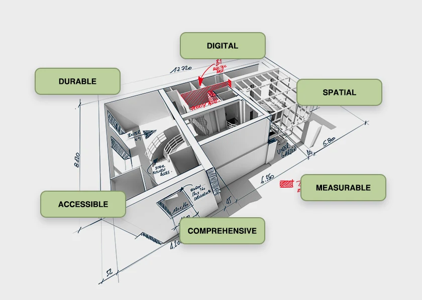 BIM Autodesk Transforming Construction Management